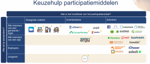 keuzehulp participatie